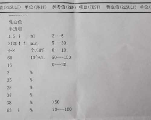 北京高效的代孕网,北京试管婴儿医院排名前三的是哪几家？附上北京试管医院