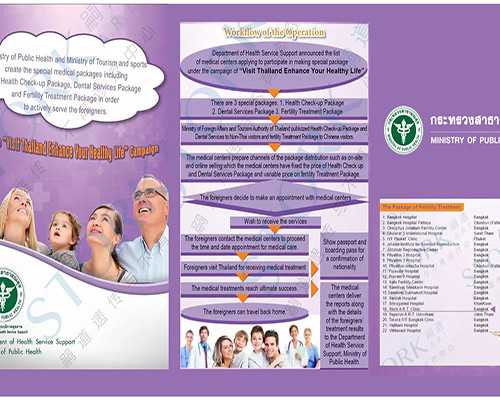 北京供卵助孕资讯网,北京有包生男孩不成功就退款的私人试管医院吗？