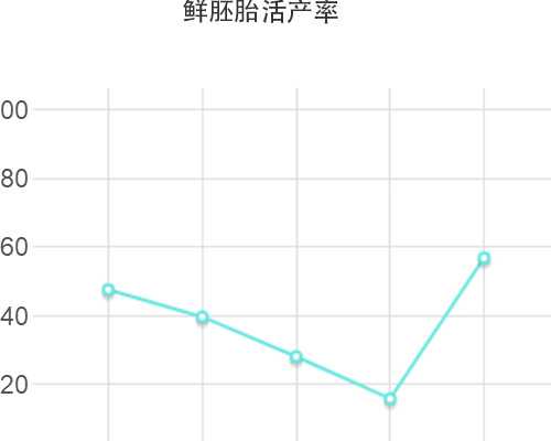 围绝经期还会怀孕吗